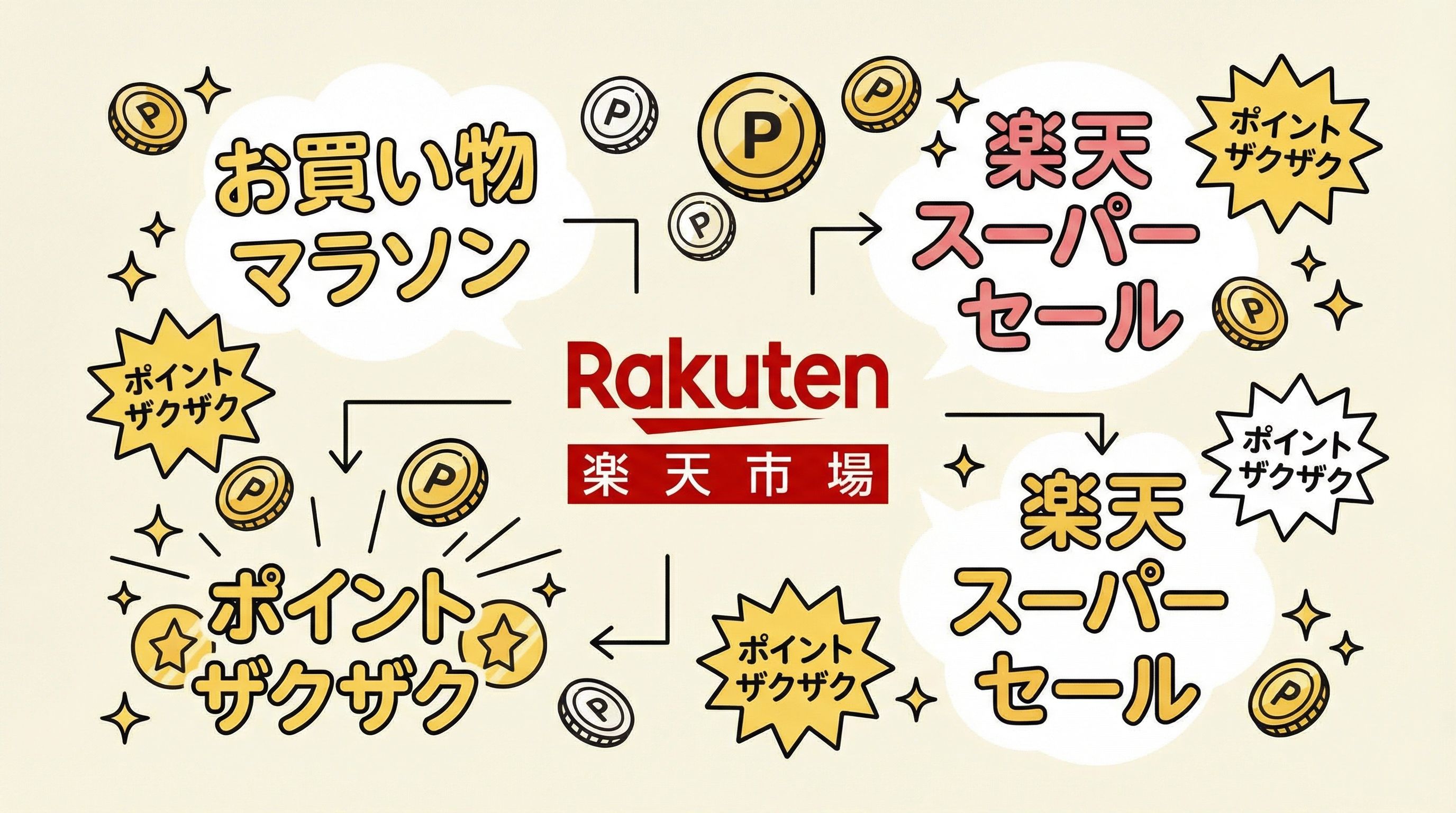 楽天ポイントを活用して、タフグミ PROをゲット