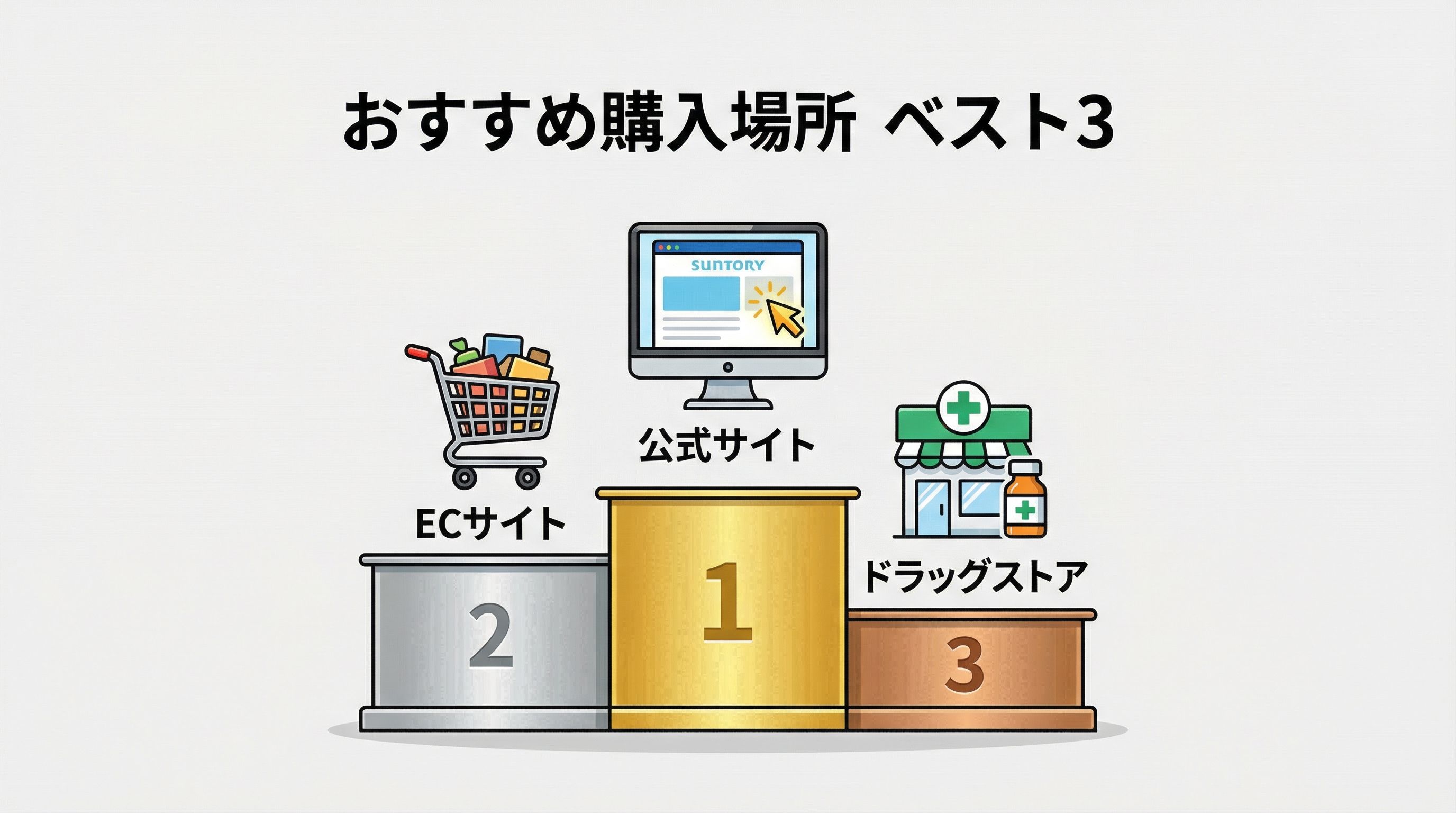 サントリー特水の購入場所ベスト3
