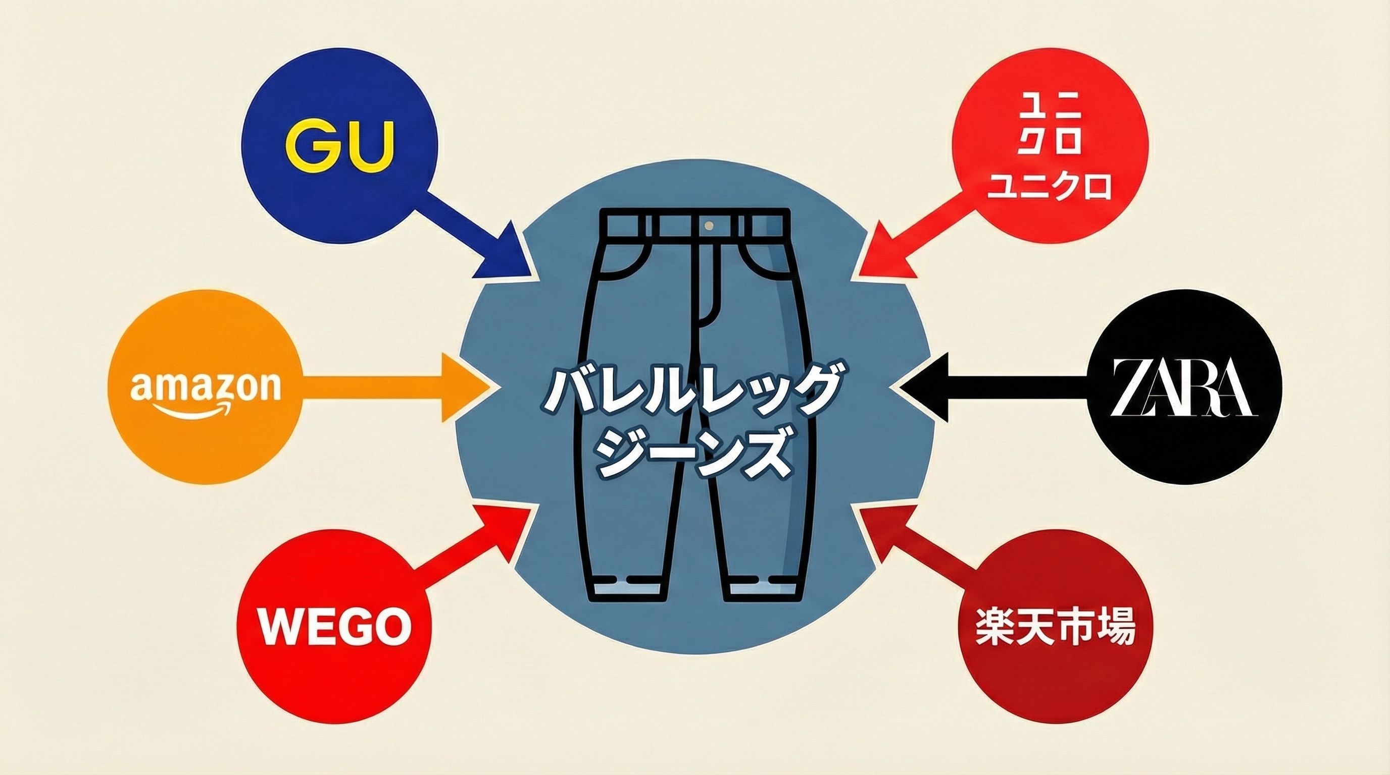 バレルレッグジーンズの主な販売店を示した図解
