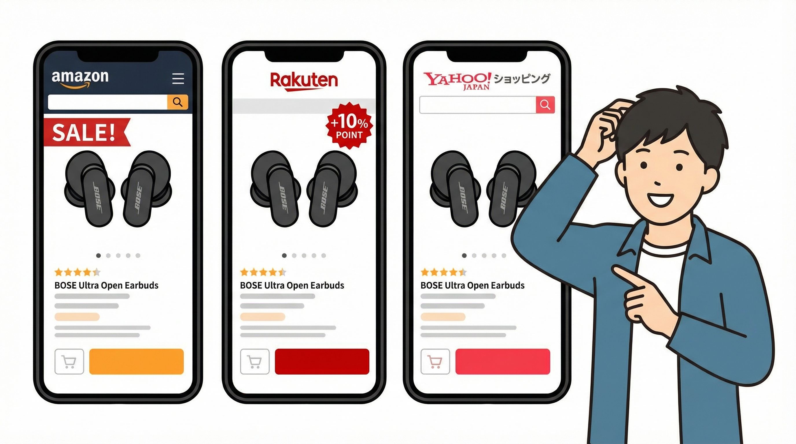 通販サイトでBose Ultra Open Earbudsのセールやポイントを比較する男性
