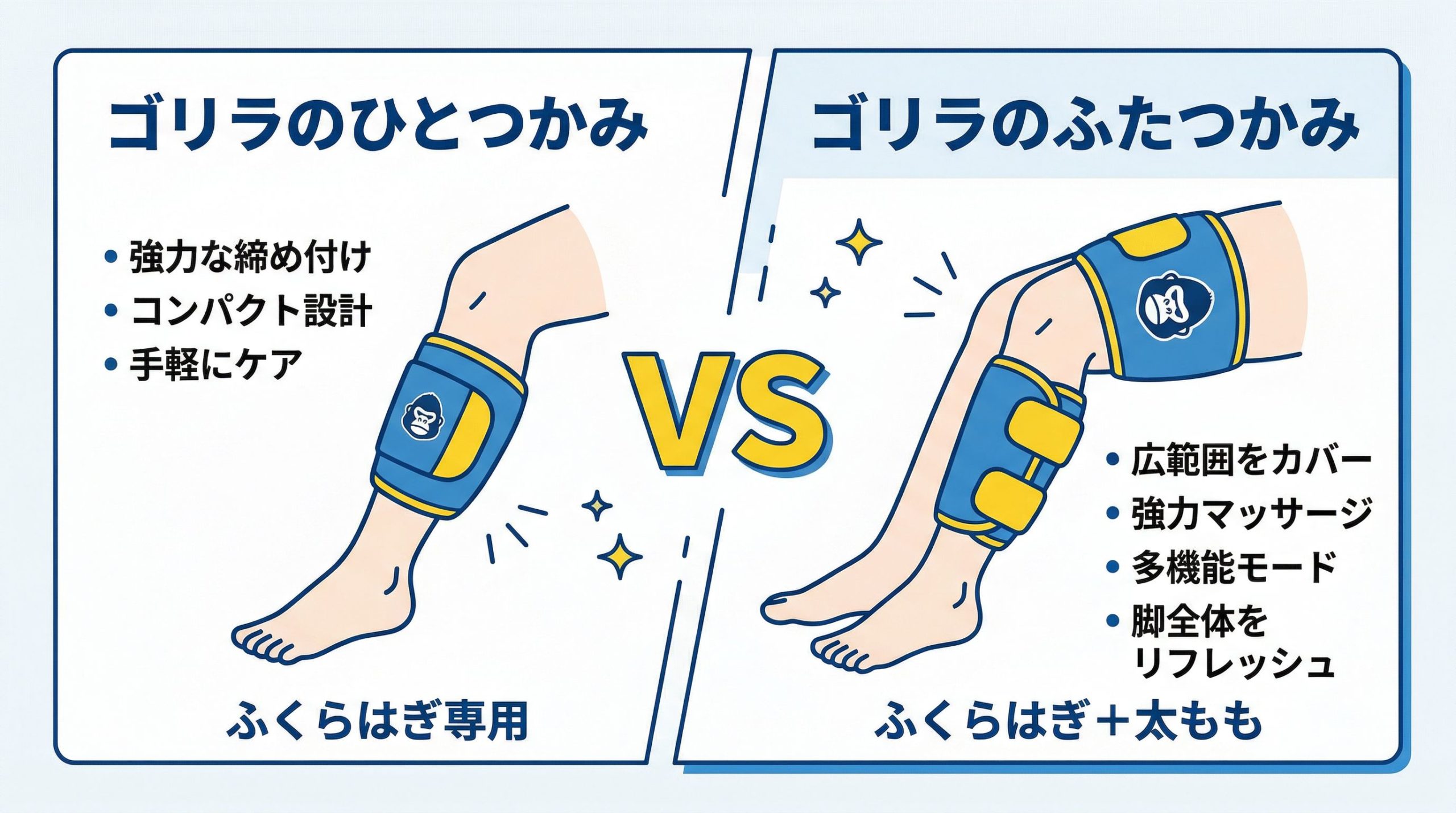 「ゴリラのひとつかみ」と「ふたつかみ」の仕様比較図:イメージ画像